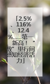 2.5%、116%、12.4%……第一、新高！“数”里行间感知经济活力
